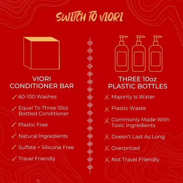 A red and white graphic with information about the different types of plastic bottles.